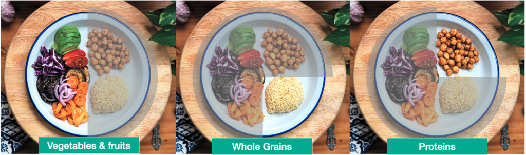 the plate method: three plates , vegetables and fruits, whole grains, fruits.